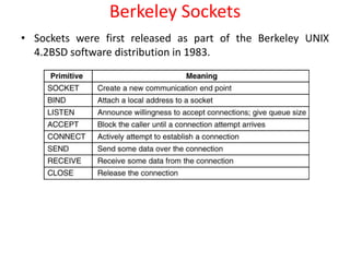 • Sockets were first released as part of the Berkeley UNIX
4.2BSD software distribution in 1983.
Berkeley Sockets
 