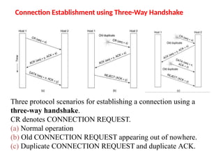 transportlayerUnit4ComputerNetworkUnit4.pptx