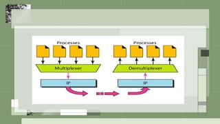 Traspart Computer System Transport Layer Protocol of computer .pptx