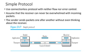 Transport layer protocols : Simple Protocol , Stop and Wait Protocol ...