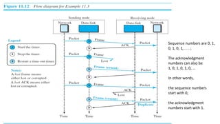 Transport layer protocols : Simple Protocol , Stop and Wait Protocol ...