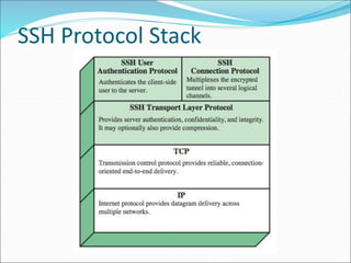 Transport layer security.ppt