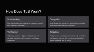 How Does TLS Work?
Handshaking
First, the client and server exchange messages to agree
on a shared encryption key.
Encryption
Next, all data sent between the two parties is encrypted
according to the agreed-upon algorithm.
Verification
The server presents a digital certificate to prove its
identity to the client, which verifies the certificate's
authenticity.
Targeting
Finally, the two parties can communicate with each other
over a secure channel, safe from external attacks like
Man-in-the-Middle (MITM) attacks.
 