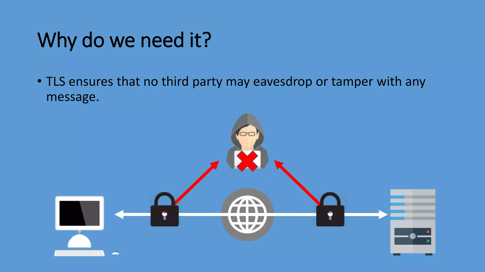 Why do we need it?
• TLS ensures that no third party may eavesdrop or tamper with any
message.
 
