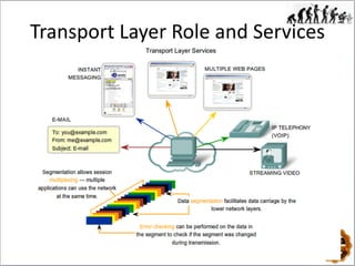 Transport layer services | PDF