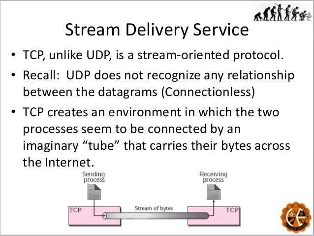 relationship between a tcp and udp Using nordvpn you can choose between tcp and udp internet protocols to connect to our vpn servers both of them have their own advantages - tcp is more reliable. relationship between a tcp and udp Using nordvpn you can choose between tcp and udp internet protocols to connect to our vpn servers both of them have their own advantages - tcp is more reliable.