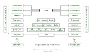 Encapsulation & De-encapsulation
Dr.T.Abirami , Associate Professor , Department of IT , Kongu
Engineering College
 