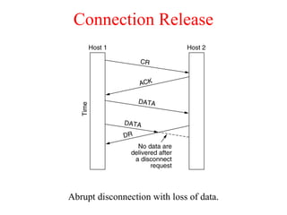 Connection Release
Abrupt disconnection with loss of data.
 