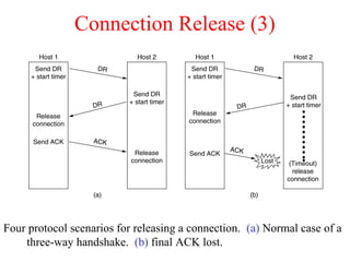 Connection Release (3)
Four protocol scenarios for releasing a connection. (a) Normal case of a
three-way handshake. (b) final ACK lost.
6-14, a, b
 