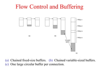 Flow Control and Buffering
(a) Chained fixed-size buffers. (b) Chained variable-sized buffers.
(c) One large circular buffer per connection.
 