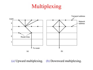 Multiplexing
(a) Upward multiplexing. (b) Downward multiplexing.
 