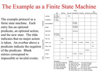 The Example as a Finite State Machine
The example protocol as a
finite state machine. Each
entry has an optional
predicate, an optional action,
and the new state. The tilde
indicates that no major action
is taken. An overbar above a
predicate indicate the negation
of the predicate. Blank
entries correspond to
impossible or invalid events.
 
