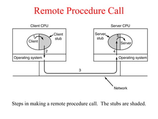 Remote Procedure Call
Steps in making a remote procedure call. The stubs are shaded.
 