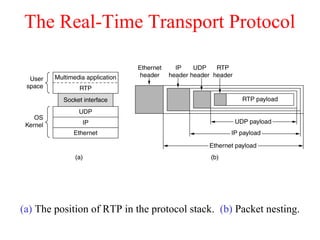 The Real-Time Transport Protocol
(a) The position of RTP in the protocol stack. (b) Packet nesting.
 
