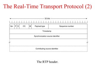 The Real-Time Transport Protocol (2)
The RTP header.
 