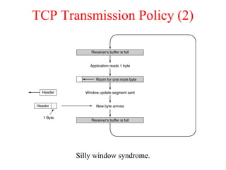 TCP Transmission Policy (2)
Silly window syndrome.
 