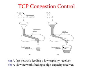 TCP Congestion Control
(a) A fast network feeding a low capacity receiver.
(b) A slow network feeding a high-capacity receiver.
 
