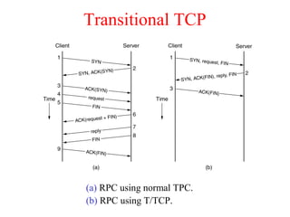 Transitional TCP
(a) RPC using normal TPC.
(b) RPC using T/TCP.
 