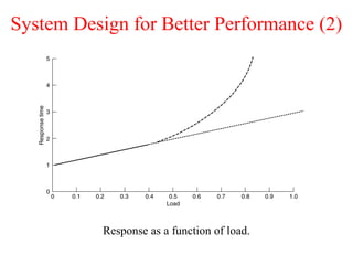System Design for Better Performance (2)
Response as a function of load.
 