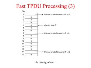 Fast TPDU Processing (3)
A timing wheel.
 