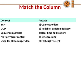 Transport layer Protocols TCP and UDP.ppt