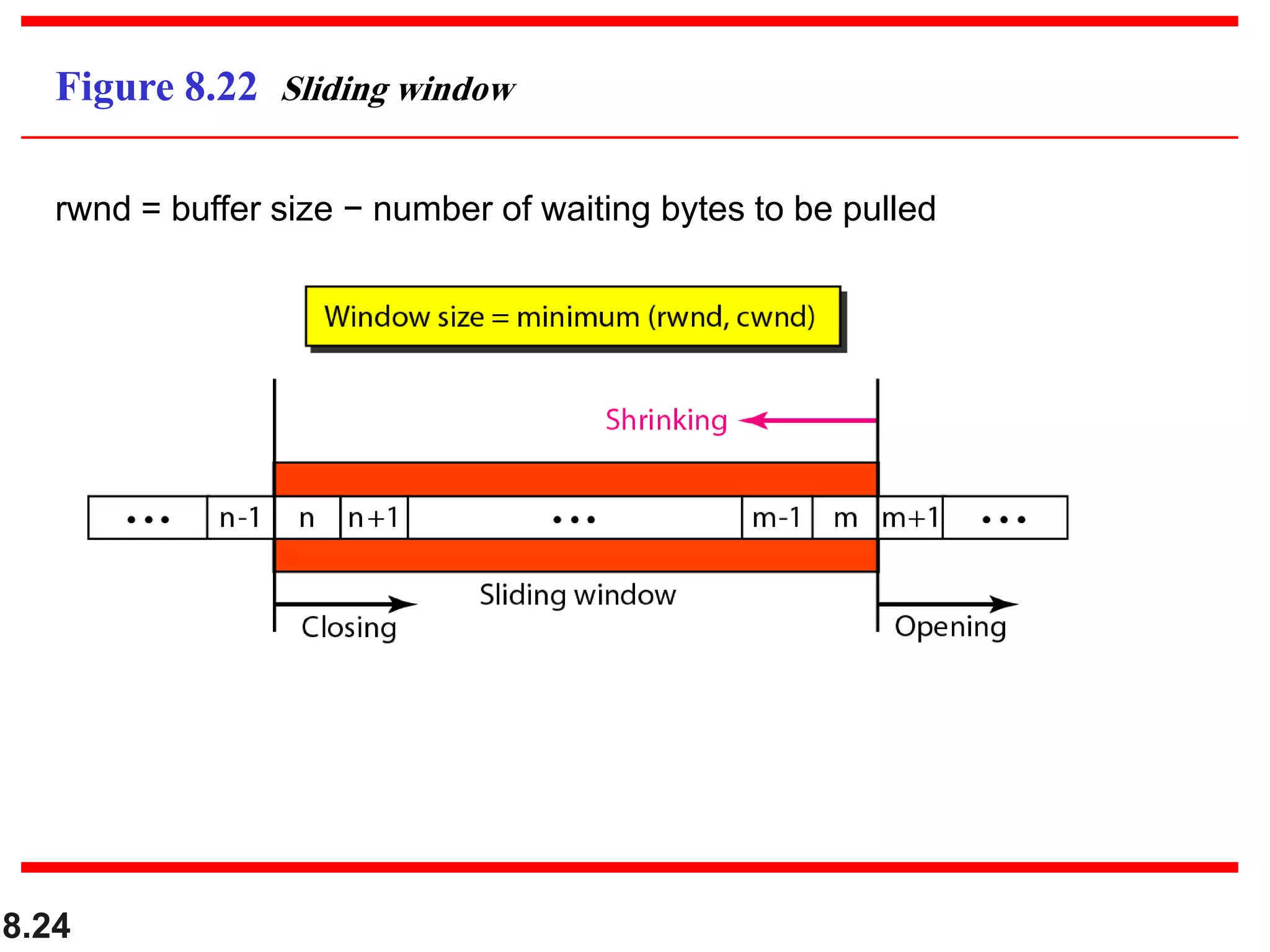 8.24
Figure 8.22 Sliding window
rwnd = buffer size − number of waiting bytes to be pulled
 