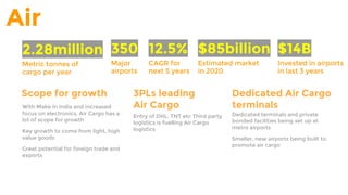 Air
2.28million
Metric tonnes of
cargo per year
350
Major
airports
Scope for growth
With Make in India and increased
focus on electronics, Air Cargo has a
lot of scope for growth
Key growth to come from light, high
value goods
Great potential for foreign trade and
exports
3PLs leading
Air Cargo
Entry of DHL, TNT etc Third party
logistics is fuelling Air Cargo
logistics
$14B
Invested in airports
in last 3 years
12.5%
CAGR for
next 5 years
$85billion
Estimated market
in 2020
Dedicated Air Cargo
terminals
Dedicated terminals and private
bonded facilities being set up at
metro airports
Smaller, new airports being built to
promote air cargo
 