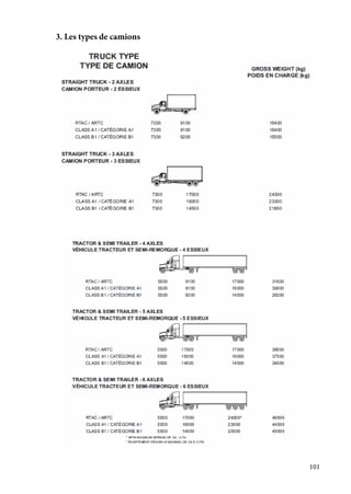 101
3. Les types de camions
 