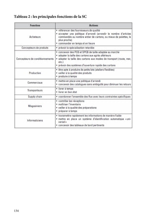 134
Tableau 2 : les principales fonctions de la SC
 