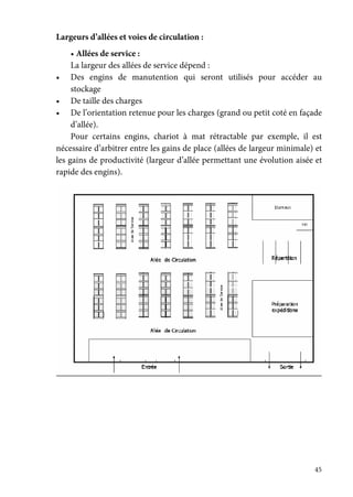 45
Largeurs d’allées et voies de circulation :
• Allées de service :
La largeur des allées de service dépend :
• Des engins de manutention qui seront utilisés pour accéder au
stockage
• De taille des charges
• De l’orientation retenue pour les charges (grand ou petit coté en façade
d’allée).
Pour certains engins, chariot à mat rétractable par exemple, il est
nécessaire d’arbitrer entre les gains de place (allées de largeur minimale) et
les gains de productivité (largeur d’allée permettant une évolution aisée et
rapide des engins).
 