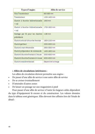 46
• Allées de circulations intérieures :
Les allées de circulation doivent permettre aux engins :
• De passer d’une allée de service à une autre allée de service
• De se croiser éventuellement
• D’atteindre d’autres zones
• De laisser un passage sur aux magasiniers à pied
Pour passer d’une allée de service à l’autre les largeurs utiles dépendent
du type d’équipement là encore et du constructeur. Les valeurs données
dans le tableau sont génériques. Elles devront être affinées lors de l’étude de
détail :
 