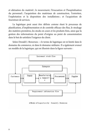8
et aliénation du matériel ; le mouvement, l’évacuation et l’hospitalisation
du personnel ; l’acquisition des matériaux de construction, l’entretien,
l’exploitation et la disposition des installations ; et l’acquisition de
fourniture de services.
La logistique peut aussi être définie comme étant le processus de
planification, d’implémentation et de contrôle efficace des flux, le stockage
des matières premières, les stocks en cours et les produits finis, ainsi que la
gestion des informations du point d’origine au point de consommation
dans le but de satisfaire l’exigence du client.
Selon Donald J. Bowersox : « le terme de logistique est ni limité dans le
domaine du commerce, ni dans le domaine militaire. Il a également avancé
un modèle de la logistique, qui est illustrée dans la figure suivante :
 
