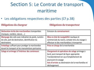 Section 5: Le Contrat de transport
maritime
• Les obligations respectives des parties (Cf p.38)
 
