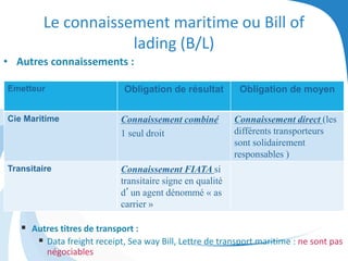 Le connaissement maritime ou Bill of
lading (B/L)
• Autres connaissements :
 Autres titres de transport :
 Data freight receipt, Sea way Bill, Lettre de transport maritime : ne sont pas
négociables
Emetteur Obligation de résultat Obligation de moyen
Cie Maritime Connaissement combiné
1 seul droit
Connaissement direct (les
différents transporteurs
sont solidairement
responsables )
Transitaire Connaissement FIATA si
transitaire signe en qualité
d’un agent dénommé « as
carrier »
 