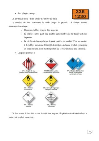 11
 Les plaques orange :
On en trouve une à l’avant et une à l’arrière du train.
Le numéro du haut représente le code danger du produit. A chaque numéro
correspond un risque.
- Plusieurs chiffres peuvent être associés
- Le même chiffre peut être doublé, cela montre que le danger est plus
important
- Le chiffre du bas représente le code matière du produit. C’est un numéro
à 4 chiffres qui donne l’identité du produit. A chaque produit correspond
un code matière, ainsi il est important de le relever afin d’être identifié.
 Les pictogrammes :
On les trouve à l’arrière et sur le côté des wagons. Ils permettent de déterminer la
nature du produit transporté.
 
