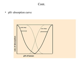 Cont.
• pH- absorption curve
 