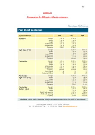 73
Annexe 2 :
Comparaison des différentes tailles de conteneurs.
 
