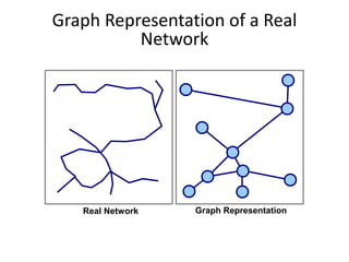 Graph Representation of a Real
Network
Real Network Graph Representation
 