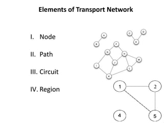 I. Node
II. Path
III. Circuit
IV. Region
Elements of Transport Network
 