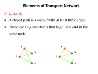 3. Circuit:
 A closed path is a circuit with at least three edges.
 These are ring structures that begin and end in the
same node.
Elements of Transport Network
a
b
c
d
a
b
c
d
 