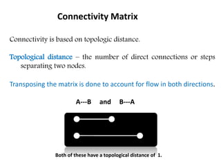 Connectivity is based on topologic distance.
Topological distance – the number of direct connections or steps
separating two nodes.
Transposing the matrix is done to account for flow in both directions.
A---B and B---A
Both of these have a topological distance of 1.
Connectivity Matrix
 