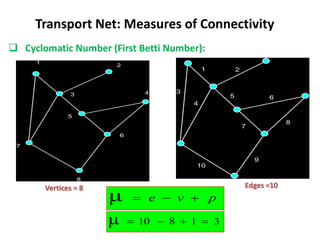  Cyclomatic Number (First Betti Number):
Transport Net: Measures of Connectivity
Vertices = 8 Edges =10
p
v
e 


μ
3
1
8
10
μ 



 