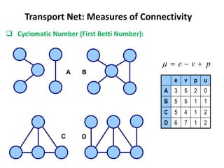 e v p u
A 3 5 2 0
B 5 5 1 1
C 5 4 1 2
D 6 7 1 2
A B
C D
p
v
e 



 Cyclomatic Number (First Betti Number):
Transport Net: Measures of Connectivity
 
