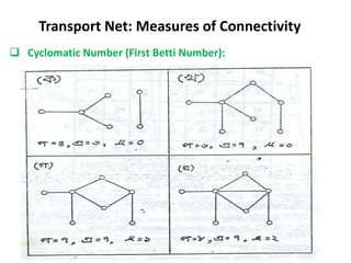  Cyclomatic Number (First Betti Number):
Transport Net: Measures of Connectivity
 