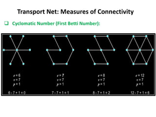  Cyclomatic Number (First Betti Number):
Transport Net: Measures of Connectivity
 