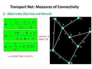  Alpha Index (Garrison and Marvel):
Transport Net: Measures of Connectivity
vertices = 8
edges= 10
5
2 



v
p
v
e

5
8
2
1
8
10






2727
.
0
11
3



a = 0.2727*100 = 27.27 %
 