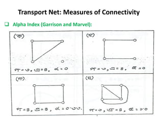  Alpha Index (Garrison and Marvel):
Transport Net: Measures of Connectivity
 