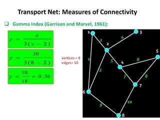 vertices = 8
edges= 10
 Gamma Index (Garrison and Marvel, 1961):
Transport Net: Measures of Connectivity
)
2
(
3 

v
e

)
2
8
(
3
10



56
.
0
18
10



 