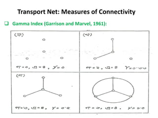  Gamma Index (Garrison and Marvel, 1961):
Transport Net: Measures of Connectivity
 