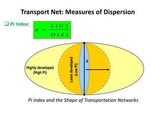 Pi Index and the Shape of Transportation Networks
d
Highly developed
(High Pi) Least
developed
(Low
Pi)
 Pi Index:
Transport Net: Measures of Dispersion
)
(
)
(
d
D
G
L


 